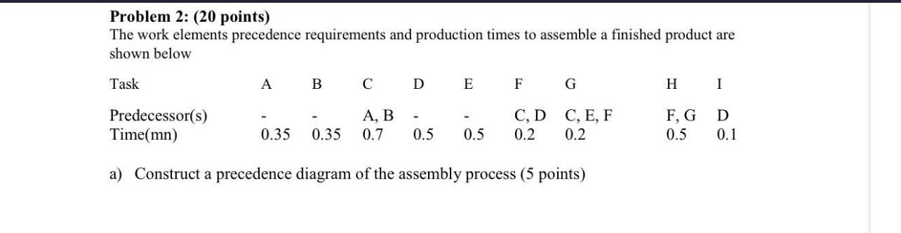  Problem 2: (20 points) The work elements precedence requirements and production