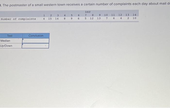 process output, what do the results of the run tests suggest about