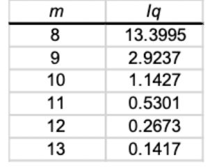  Problem 3.(39 points) Managing and Estimating Delays. AUzons customer call center