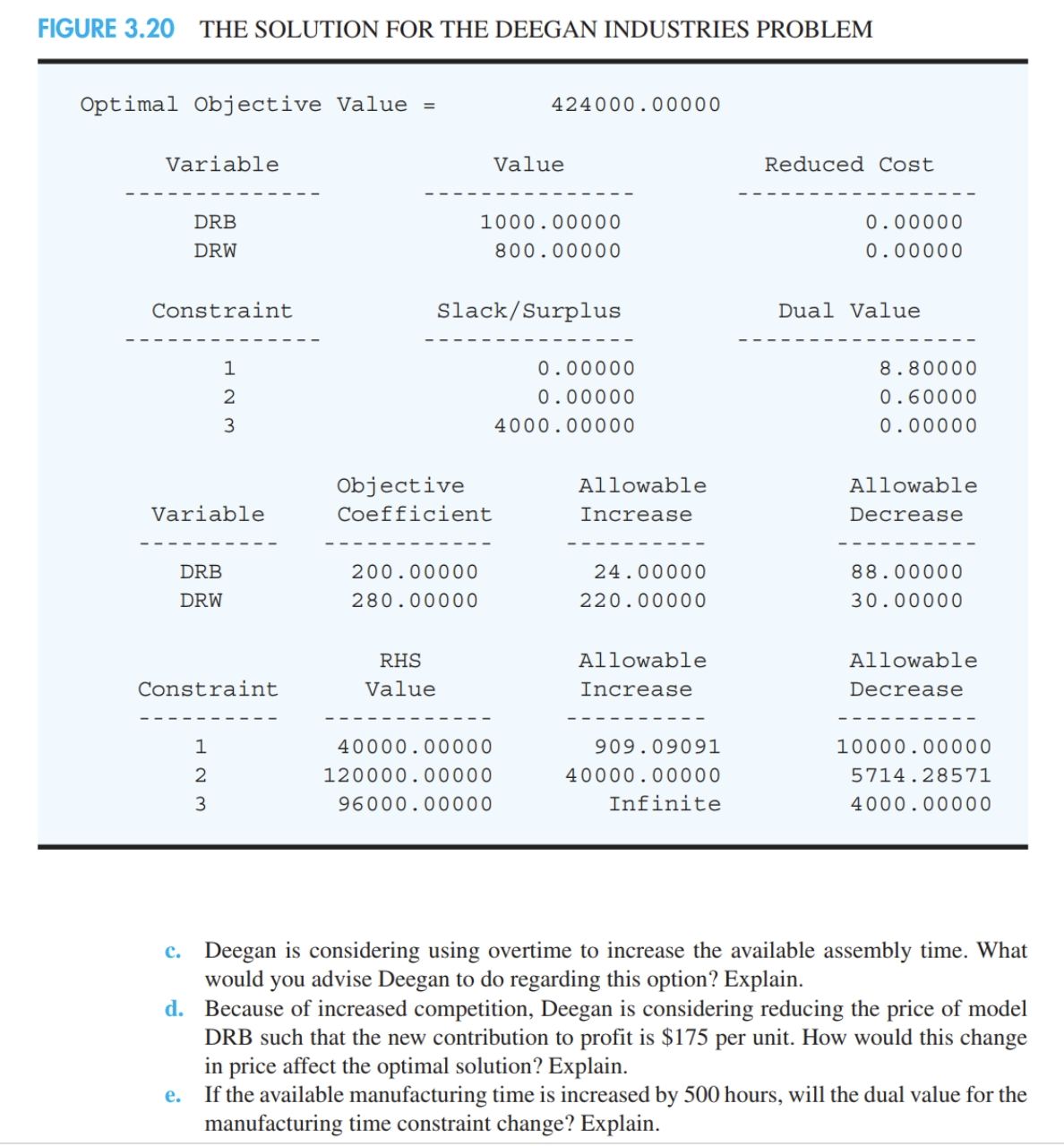 optimal solution and the total profit contribution? b. Another supplier offered to