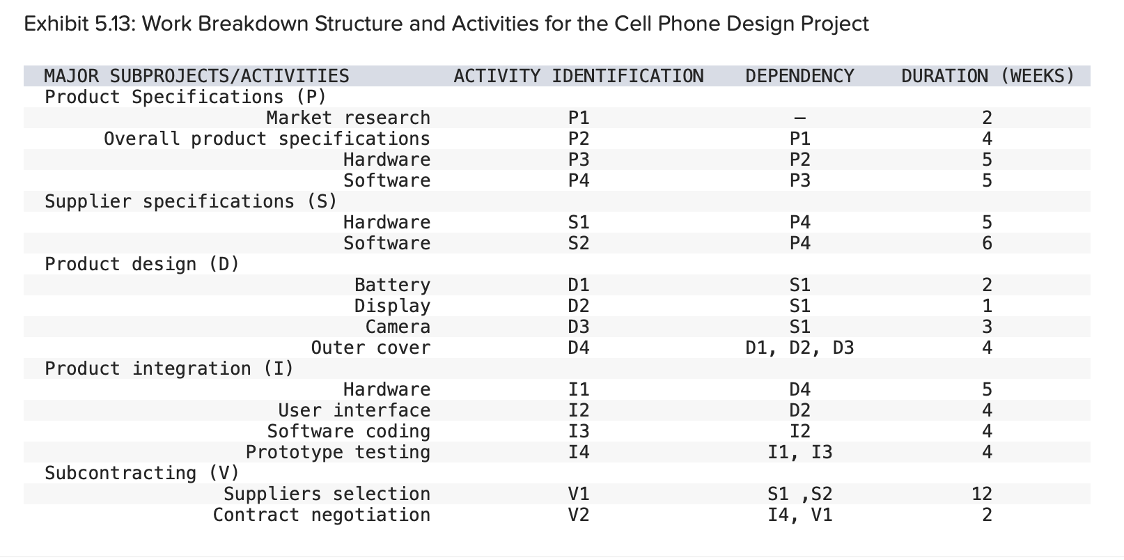 question so I am a follow along correctly. Thank you. You work