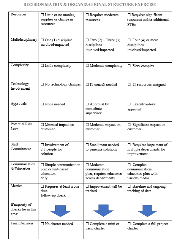  Please read below scenario and complete the project charter You have