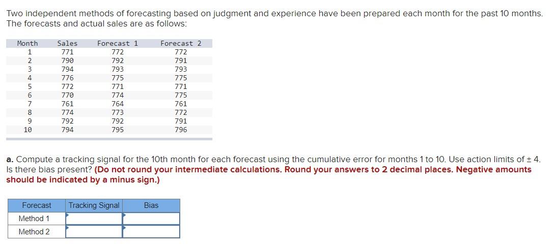  Two independent methods of forecasting based on judgment and experience have