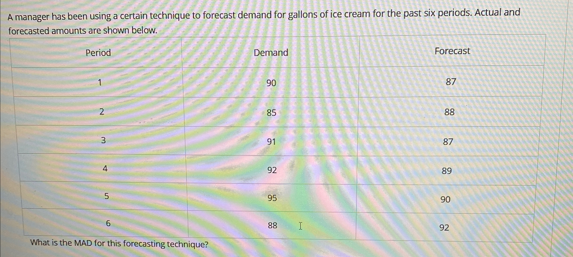  A manager has been using a certain technique to forecast demand