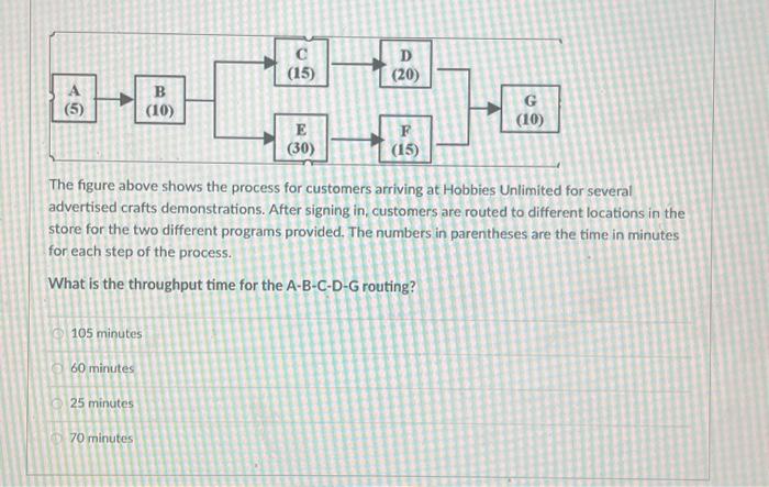 first step is capable of serving 30 customers per hour, the second