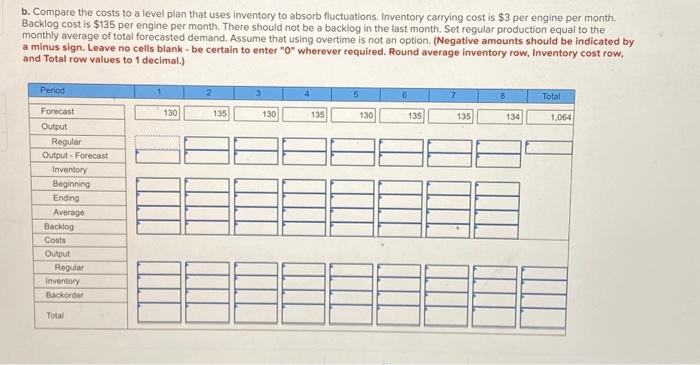 please help!! b. Compare the costs to a level plan that uses