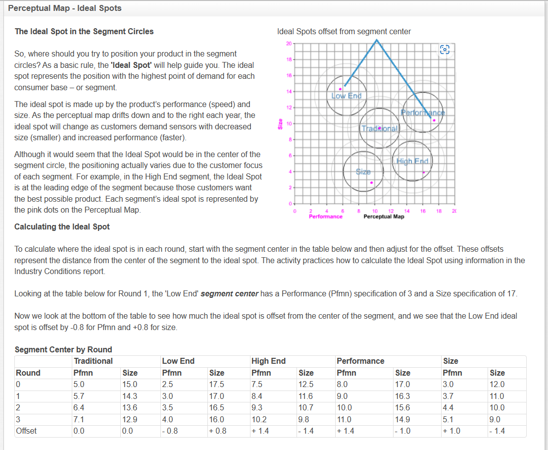 Question 1 Question 2 The Ideal Spot in the Segment Circles Ideal