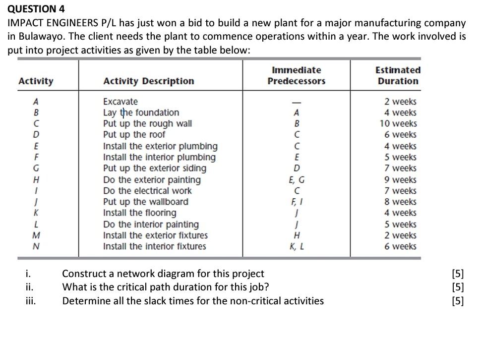  QUESTION 4 IMPACT ENGINEERS P/L has just won a bid to