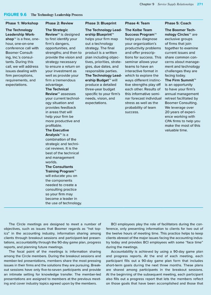 illustrate the concept of the bidirectional service supply relationship? 2. How has