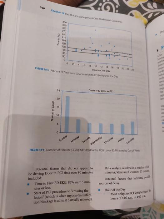 percutaneous Coronary Intervention(PCI) and answer questions 1-7 at the end of the