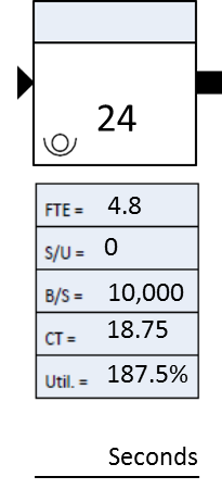 Q#4 - How many total workers are needed in the following section