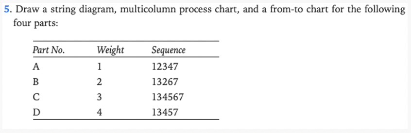 5. Draw a string diagram, multicolumn process chart, and a from-to
