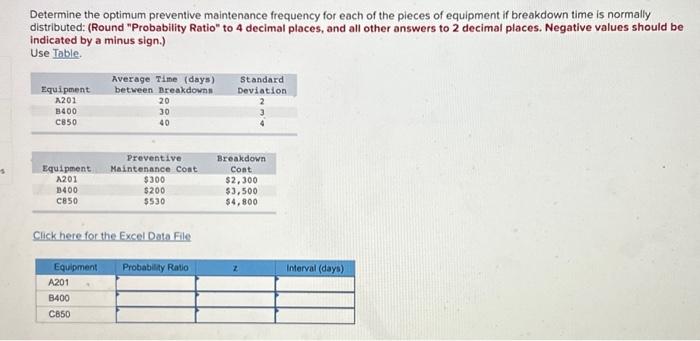 please help Determine the optimum preventive maintenance frequency for each of the