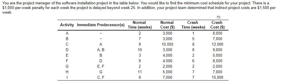 week is week (Enter your response as an integer.) b. How much