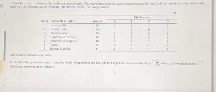  Eagle Electronics must expand by building a second facility. The search