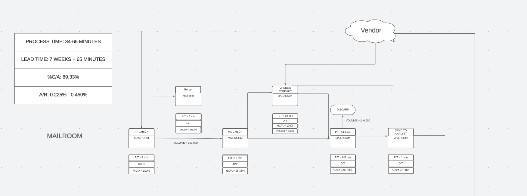 Step 3 Create Slide 5: Future State Map Review Slide 35 of