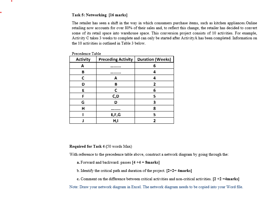  Task 5: Networking [16 marks] The retailer has seen a shift