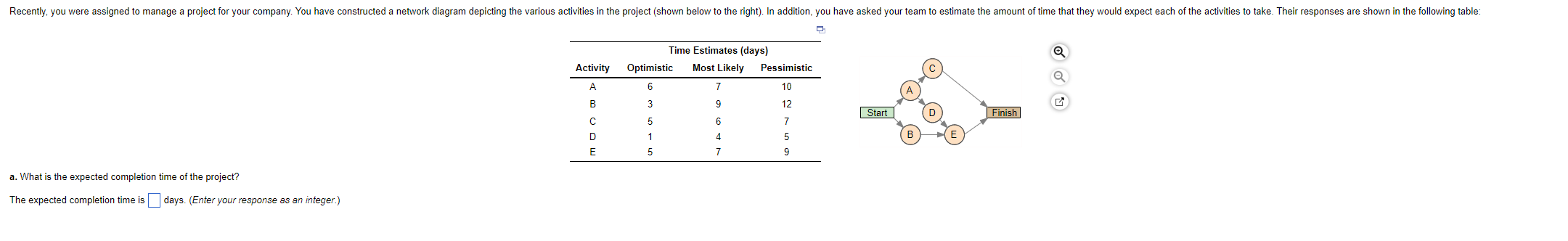 \begin{tabular}{cccc} \hline & \multicolumn{3}{c}{ Time Estimates (days) } \\ Activity &