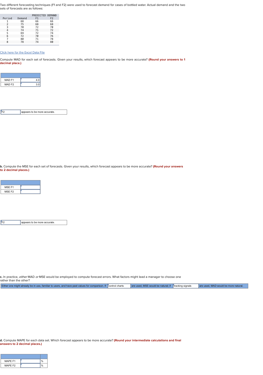  Two different forecasting techniques (F1 and F2) were used to forecast