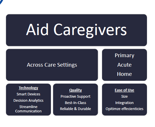 case study(will insert below) to review who the key competitors are. Check