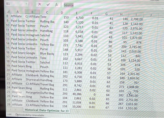 average cicks and inpressions for all campaigns. 1 of 1 The aresage