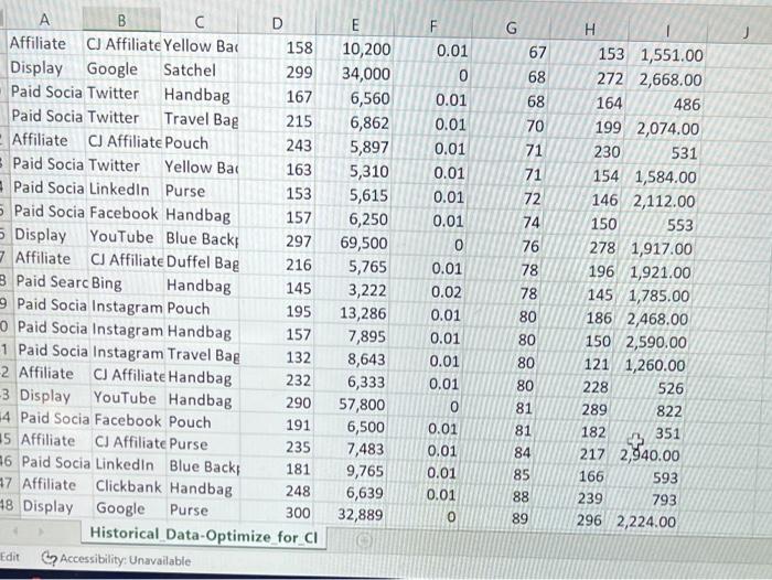 dick pe cempaigi was 106 and averoge impressions was 9,131. The twernge