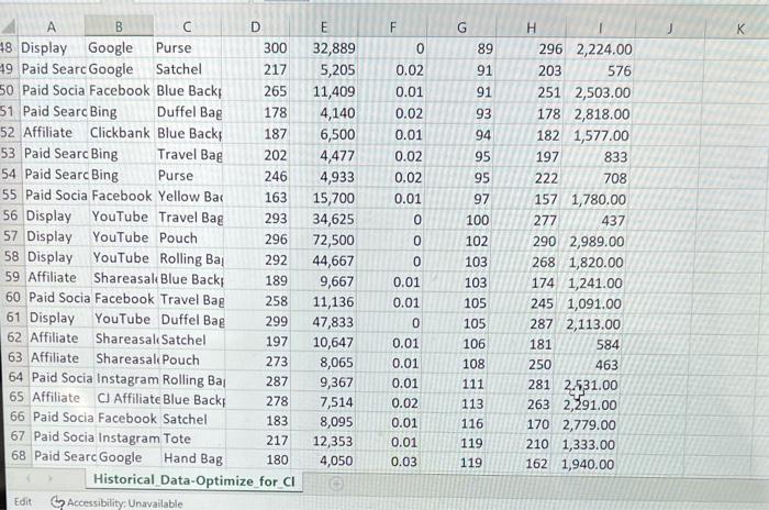 clids per campeign was 1.479 and aveage inpiessions was 289,000 . The