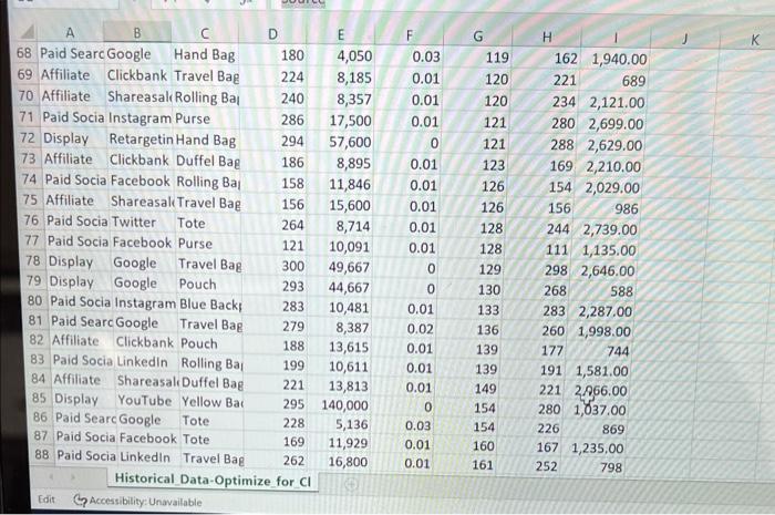 average clicks reeccampaign was 165 and a rerage impies sions was 35,255