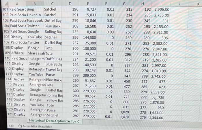 . Identify the campaign that received the most clicks, and include how