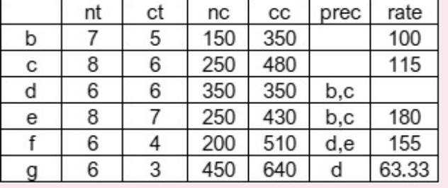  Please enter the information below. Do not include commas in your