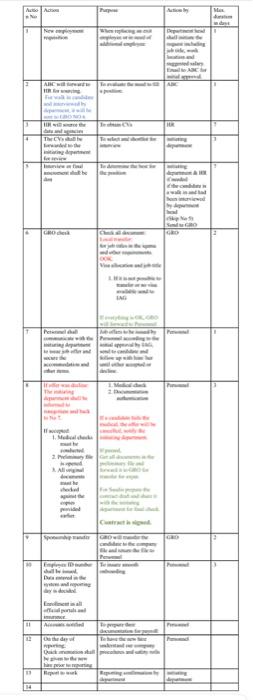 please make a complete workflow diagram with complete details as detailed 