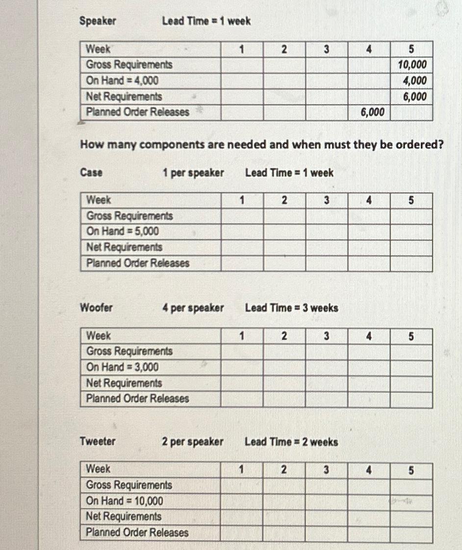  Speaker Lead Time =1 week \table[[Week,1,2,3,4,5 