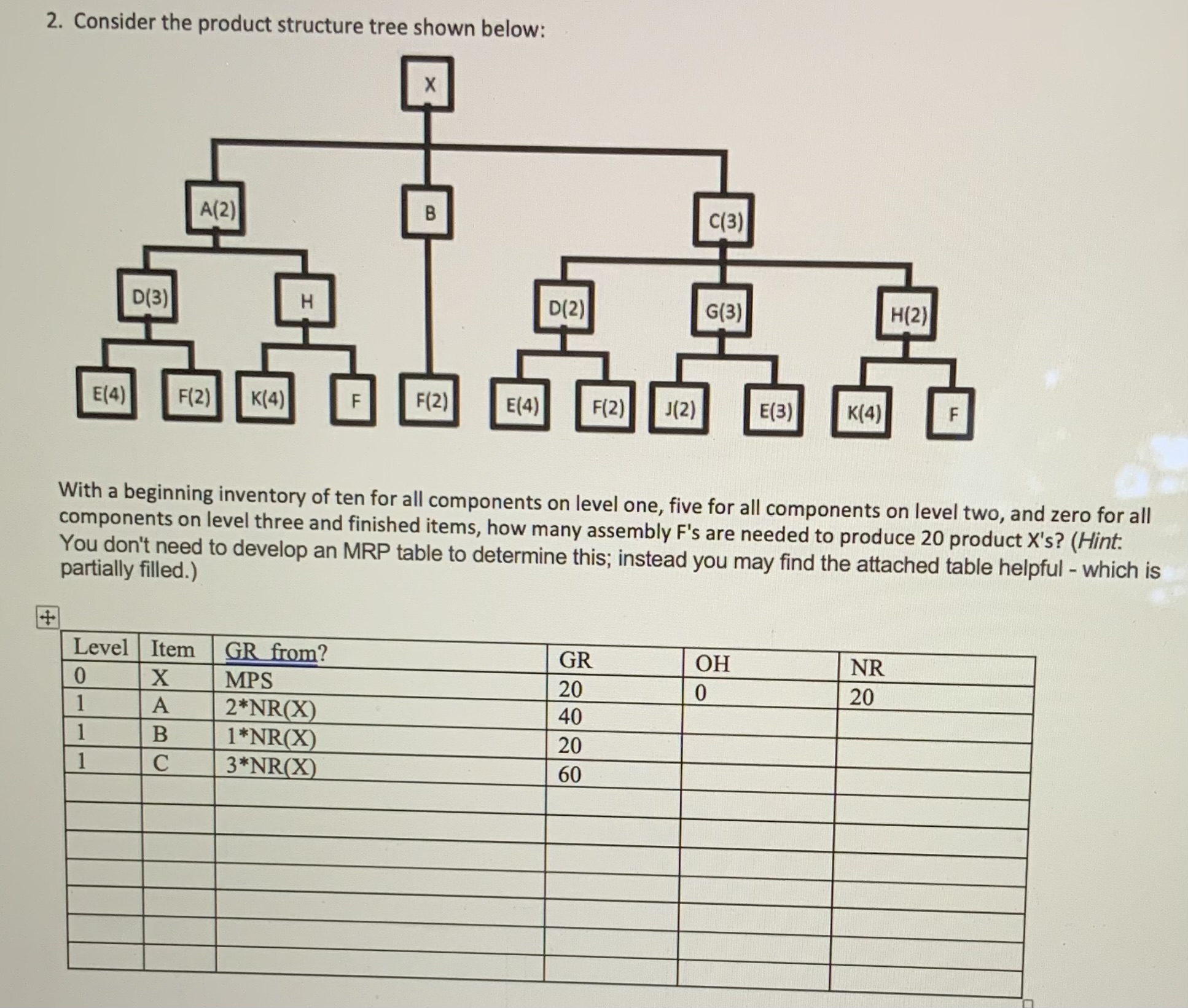  2. Consider the product structure tree shown below: With a beginning
