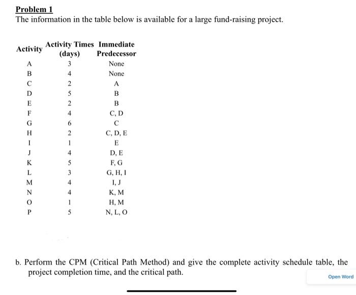  Problem 1 The information in the table below is available for