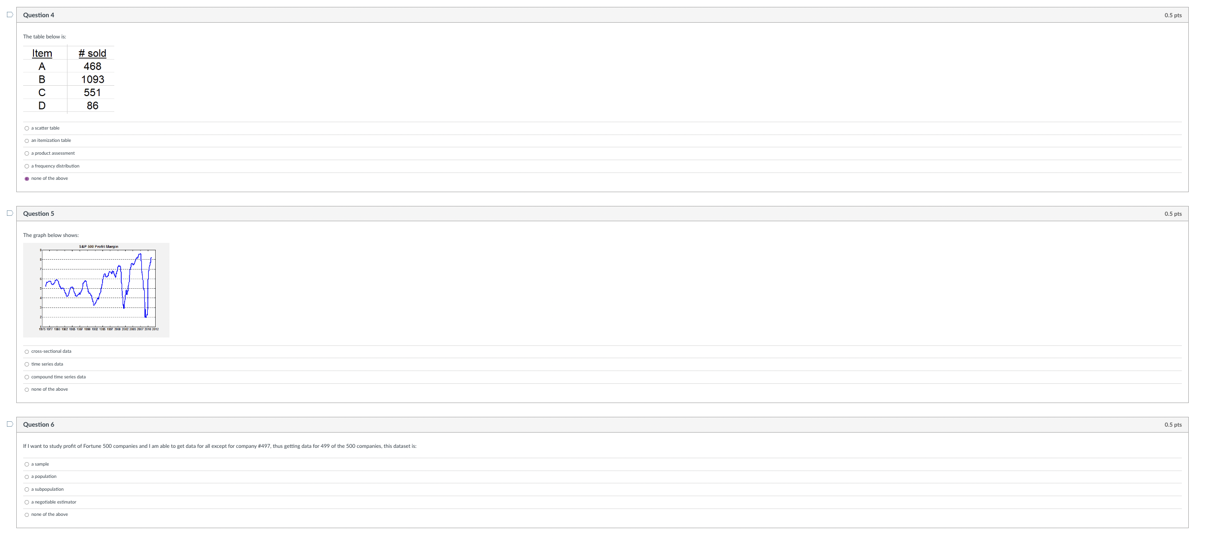  Question 5 The graph below shows