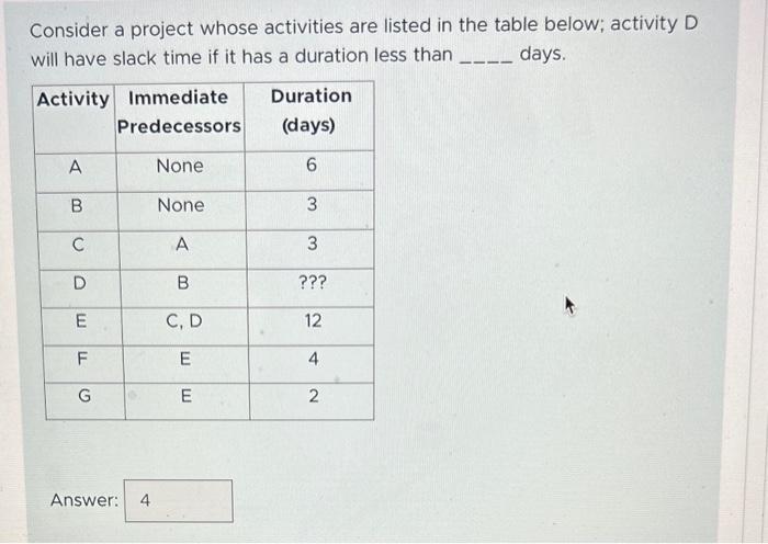  Consider a project whose activities are listed in the table below;