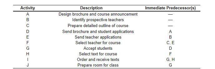 TIME (AS INDICATED IN THE EMPTY BOX BELOW) - USE THE STANDARD