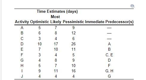 DEVIATION TABLE AS WELL The director of continuing education at Bluebird University