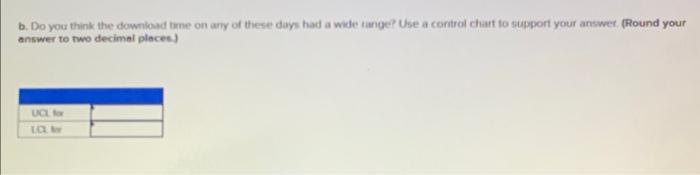 demonstrate if the downiload time is within the compinys. exprctation and the