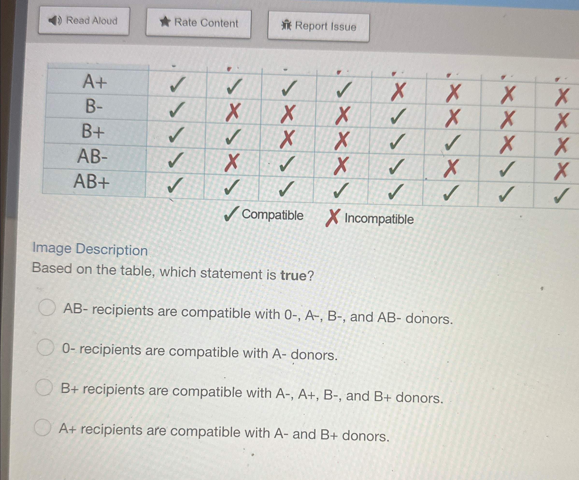  \table[[A+,,,,,x,x,x,x 