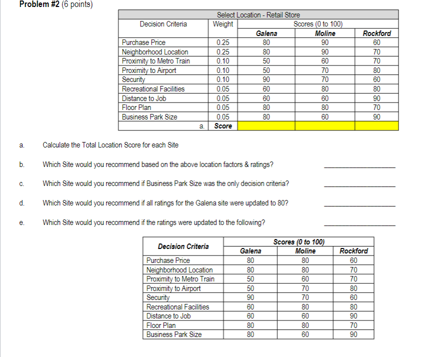  Problem \#2 (6 points) a. Calculate the Total Location Score for