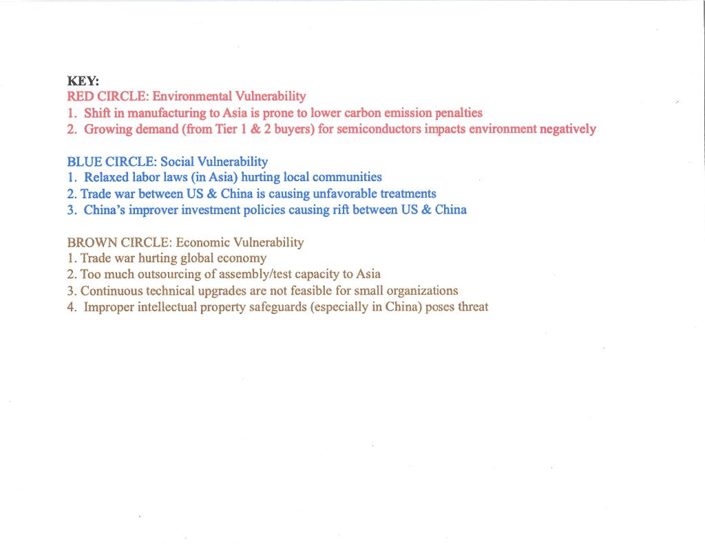 this report. The focal firm is the semiconductors manufacturer (such as Texas