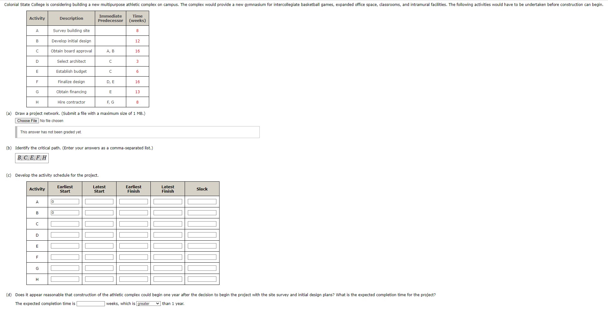 (a) Draw a project network. (Submit a file with a maximum