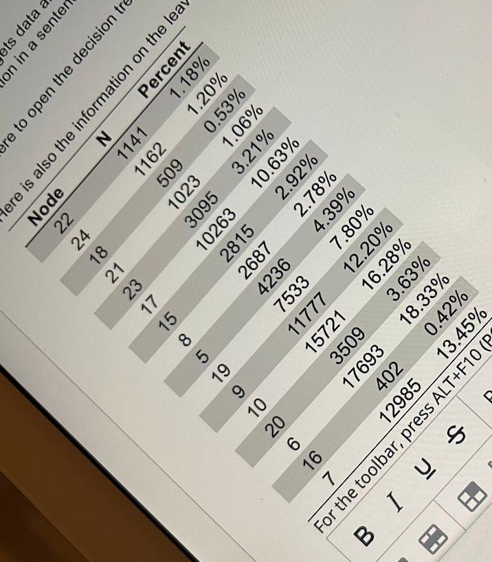  Funky widgets data analyst decided to explore decision trees for his