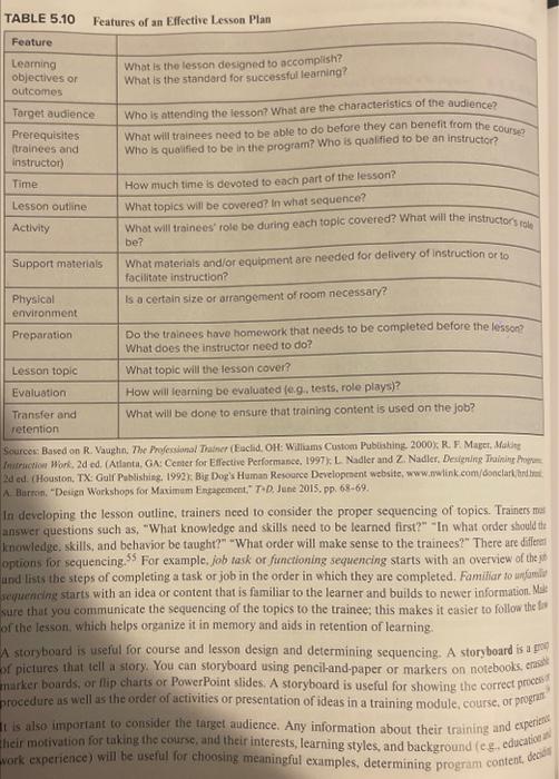  help program desing anf create a curriculum road map TABLE 5.10