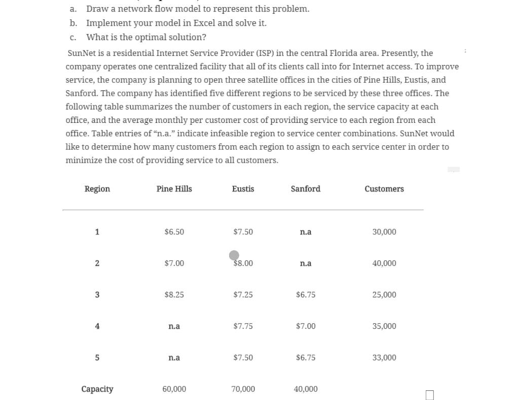  a. Draw a network flow model to represent this problem. b.