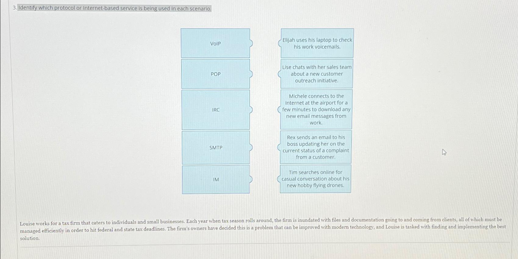  Identify which protocol or Internet-based service is being used in each