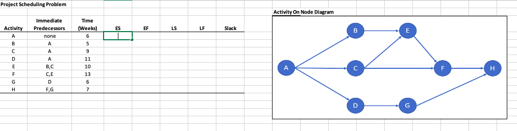  Project Scheduling Problem The Project Scheduling Problem tab of the Exam