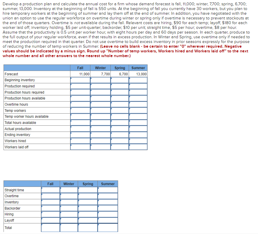  Develop a production plan and calculate the annual cost for a