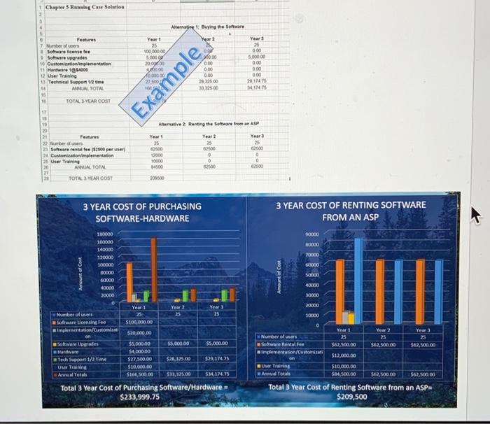 presentation software (word or PowerPoint) Business skills: Technology rent vs. buy decision,